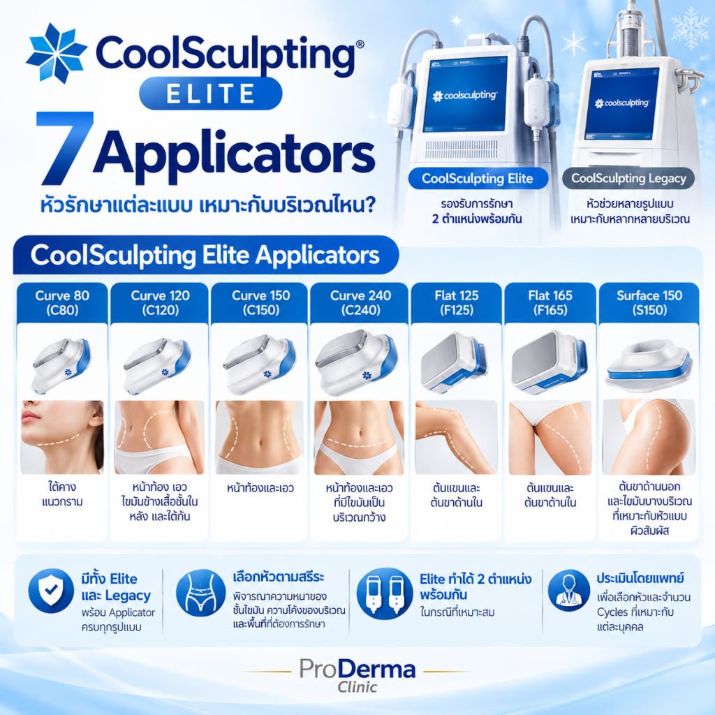 CoolSculpting Elite