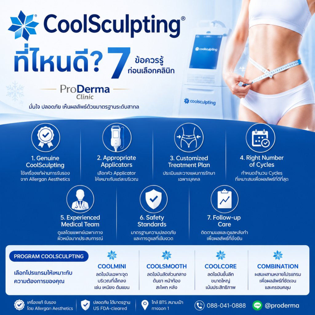 CoolSculpting ที่ไหนดี?
